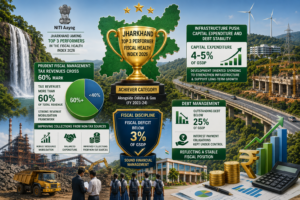 NITI Aayog Fiscal Health Index 2026: Jharkhand Emerges as ‘Achiever’ State with Strong Revenue Growth and Fiscal Discipline