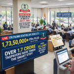 Over 1.7 Crore Taxpayers File ITRs for AY 2026-27; I-T Department Urges Compliance Ahead of July 31 Deadline